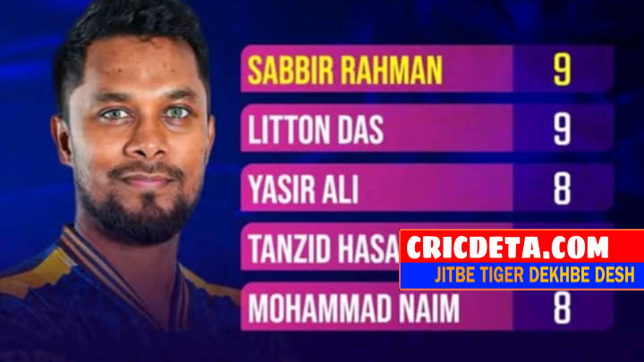 বিপিএলে এক ইনিংসে সর্বোচ্চ ছক্কা হাঁকানো ব্যাটার
